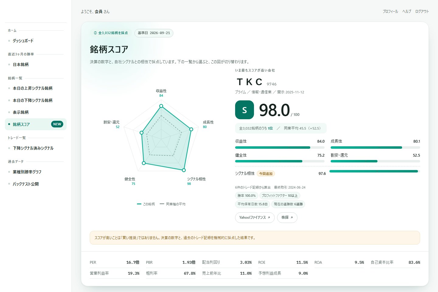 銘柄スコア